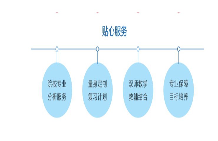 合肥市全日制統招庫課專升本課程培訓、輔導資料、學習支持-圖1
