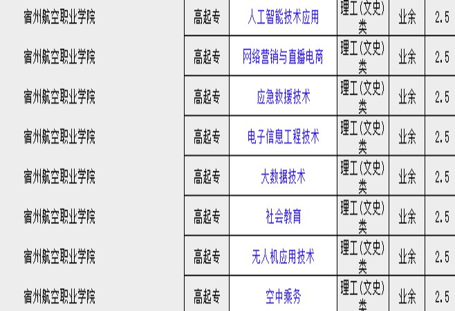 宿州航空職業學院2025年成考高起專報名方式及報名時間-圖2