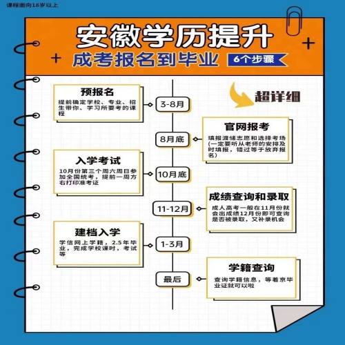 2025年安徽省成人高考報(bào)名流程是怎樣的?報(bào)考條件+招生簡章-圖3