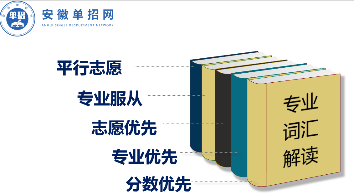 2025年安徽省師資強(qiáng)+校考培訓(xùn)+指導(dǎo)志愿——哪家分類考試培訓(xùn)班好？-圖1