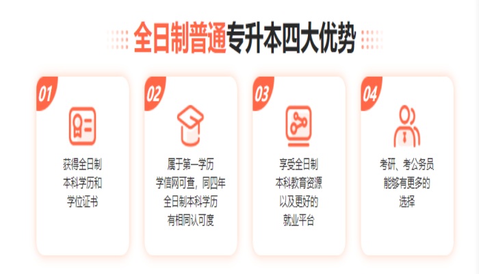 25年合肥市統招全日制專升本培訓班(寒假集訓班）強烈推薦—庫課專升本-圖6