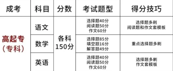 2025年蚌埠市成人高考/函授專科學歷怎么報名？在哪報名？——最新官網發布報名流程一覽-圖4
