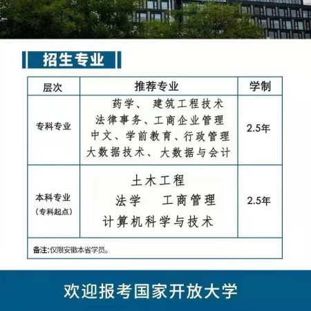 2025年合肥市國家開放大學（電大）報名指南-圖2