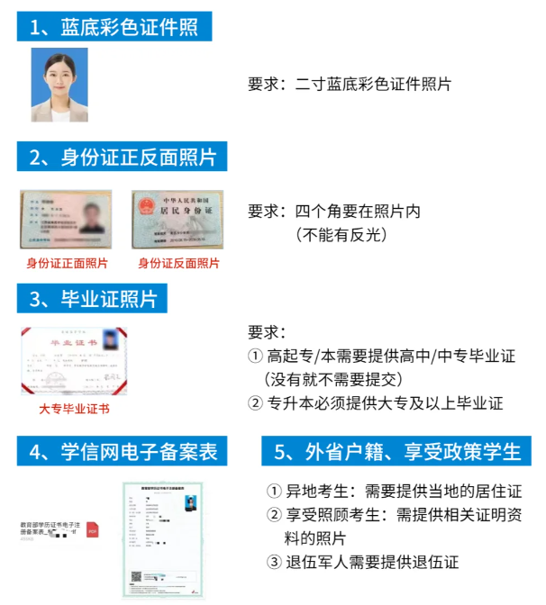 2025年阜陽市成人高考/函授專科學歷怎么報名？在哪報名？——最新官網發布報名流程及報考指南一覽-圖2