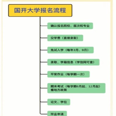 2025年阜陽市國家開放大學免試入學-3月份上學信網學籍-圖2