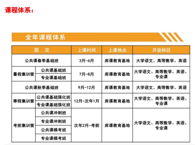 2025年合肥全日制專升本培訓機構機構教學質量+口碑—庫課專升本-圖2