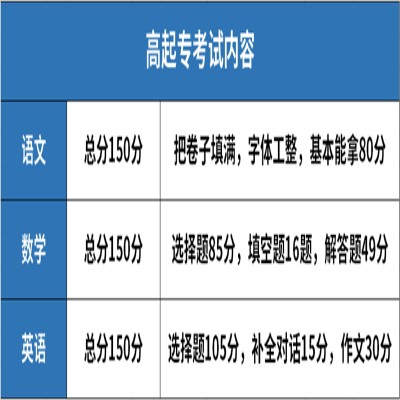 2025年銅陵市成人高考/函授專科學歷怎么報名？在哪報名？——最新官網發布報名流程及報考指南一覽-圖3