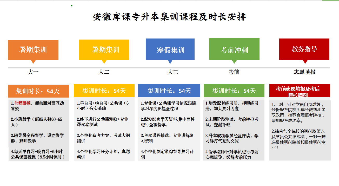 安徽農(nóng)業(yè)大學(xué)普通專升本招生專業(yè)都有哪些？各專業(yè)招生錄取分數(shù)線是多少？最新發(fā)布招生簡章及備考指南一覽-圖5