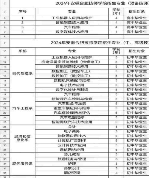 2025安徽建工技師學(xué)院開設(shè)的專業(yè)一覽表-圖2