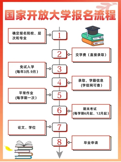 2025年馬鞍山市國家開放大學專科學歷怎么報名？招生專業具體都有哪些？——官網最新發布報考流程及招生簡章一覽-圖5