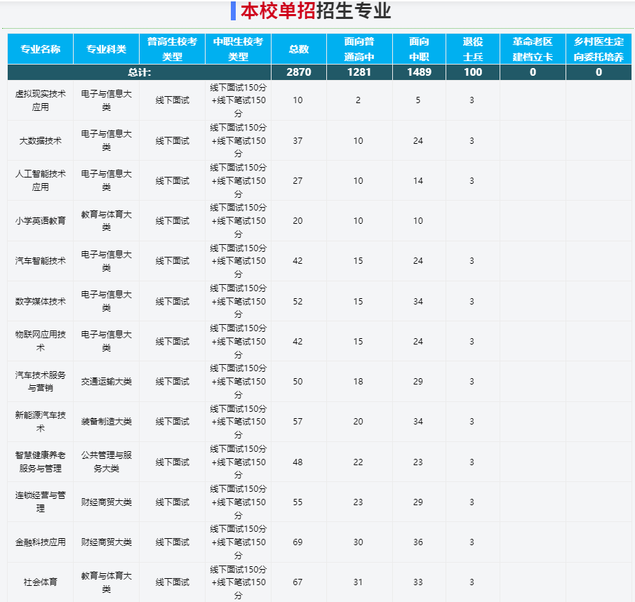 2025年安徽國際商務職業學院高職單招/分類考試線下培訓班——安徽單招網雙師教育/上岸率高！-圖3