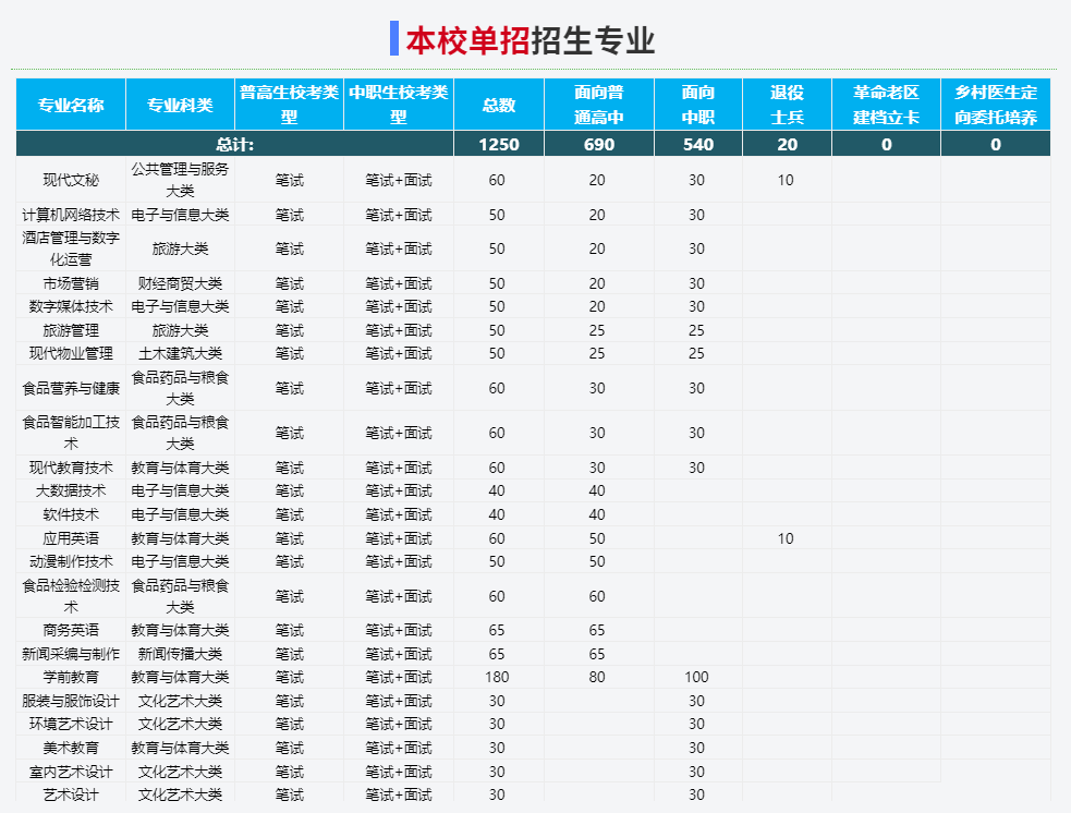 2025年馬鞍山師范高等專科學校高職單招/分類考試線下培訓班——安徽單招網雙師教育/上岸率高！-圖3