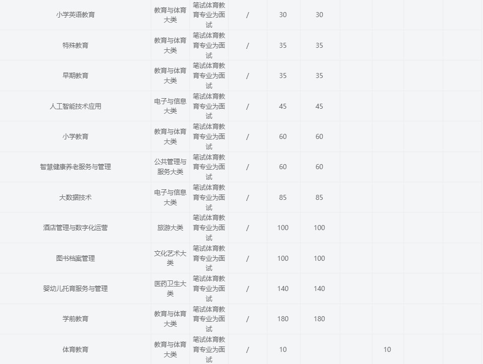 2025年合肥幼兒師范高等專科學校高職單招/分類考試線下培訓班——安徽單招網雙師教育/上岸率高！-圖4