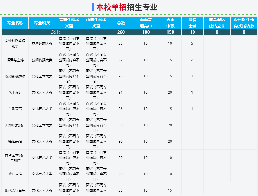 2025年安徽黃梅戲藝術職業學院高職單招/分類考試線下培訓班——推薦安徽單招網線下培訓班|雙師教育/上岸率高！-圖3