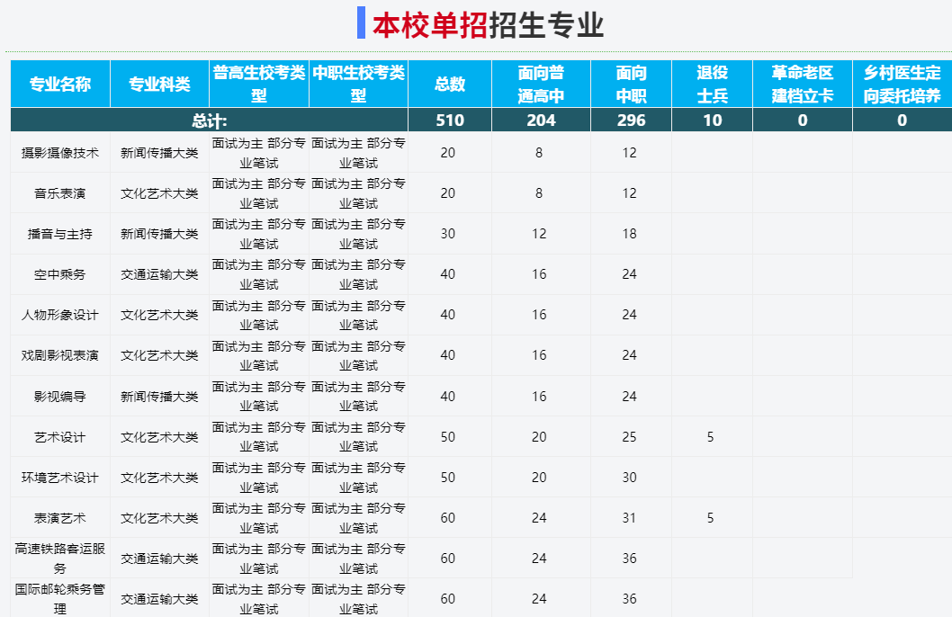 2025年安徽藝術職業學院高職單招/分類考試線下培訓班——推薦安徽單招網線下培訓班|雙師教育/上岸率高！-圖3