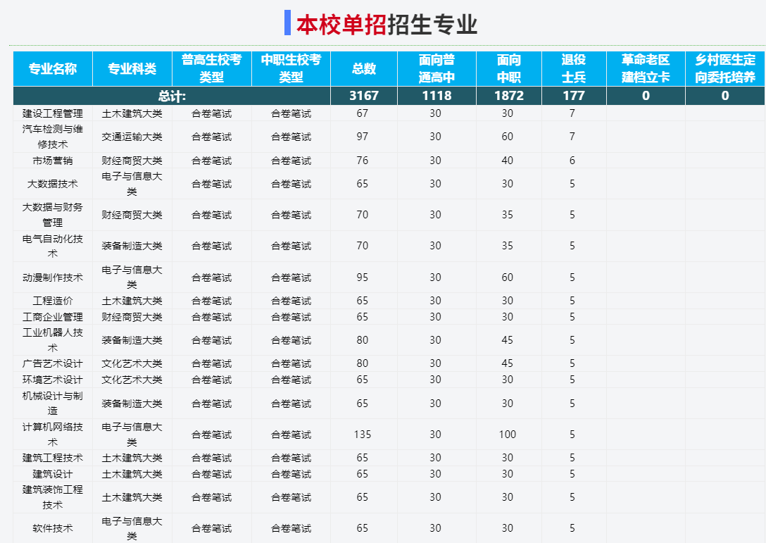 2025年安徽工貿職業技術學院高職單招/分類考試線下培訓班——推薦安徽單招網線下培訓班|雙師教育/上岸率高！-圖3