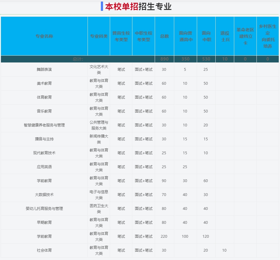 2025年阜陽幼兒師范高等專科學校高職單招/分類考試線下培訓班——推薦安徽單招網線下培訓班|雙師教育/上岸率高！-圖3