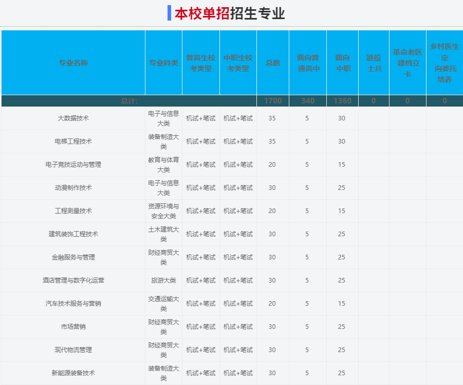 2025年合肥共達職業(yè)技術(shù)學(xué)院高職單招/分類考試線下培訓(xùn)班——推薦安徽單招網(wǎng)線下培訓(xùn)班|雙師教育/上岸率高！-圖3