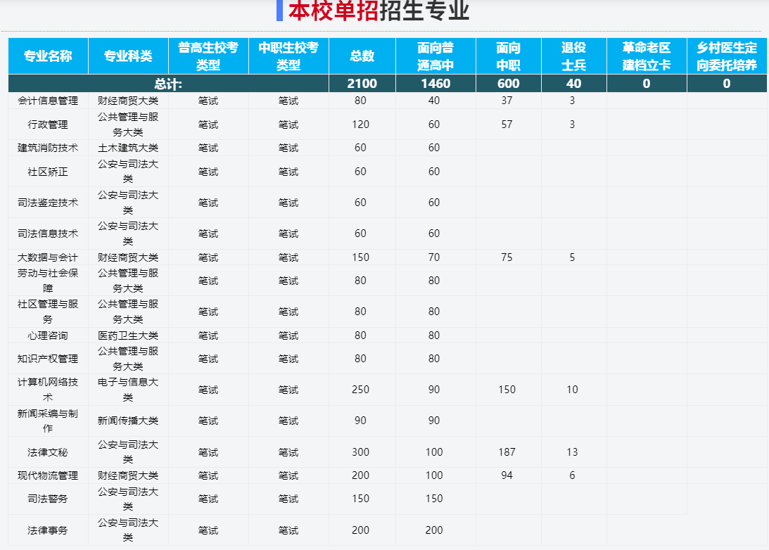 2025年安徽警官職業學院高職單招/分類考試線下培訓班——推薦安徽單招網線下培訓班|雙師教育/上岸率高！-圖3