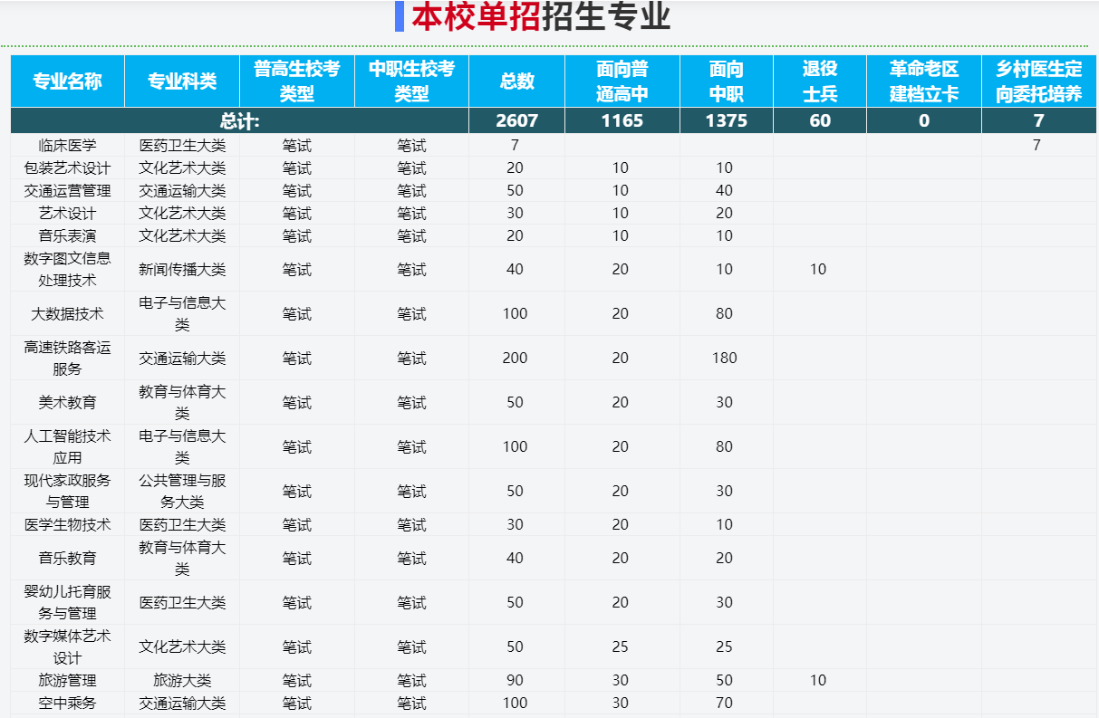 2025年滁州城市職業學院高職單招/分類考試線下培訓班——推薦安徽單招網線下培訓班|雙師教育/上岸率高！-圖3