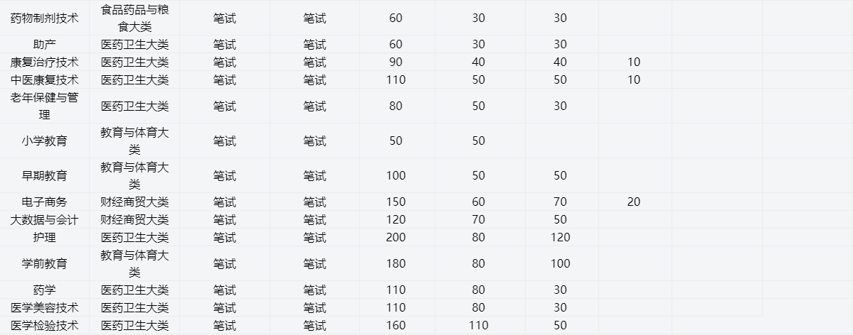 2025年滁州城市職業學院高職單招/分類考試線下培訓班——推薦安徽單招網線下培訓班|雙師教育/上岸率高！-圖4