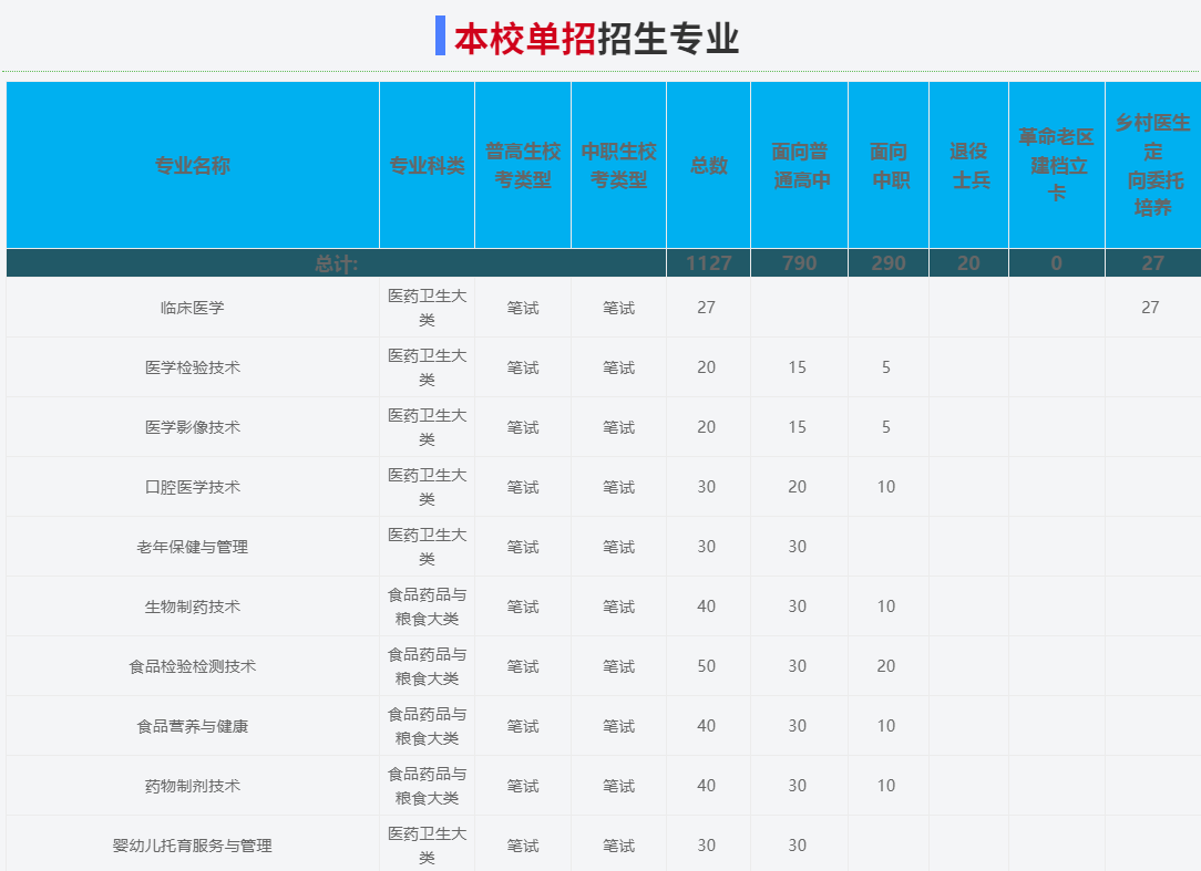 2025年安慶醫藥高等專科學校高職單招/分類考試線下培訓班——推薦安徽單招網線下培訓班|雙師教育/上岸率高！-圖3