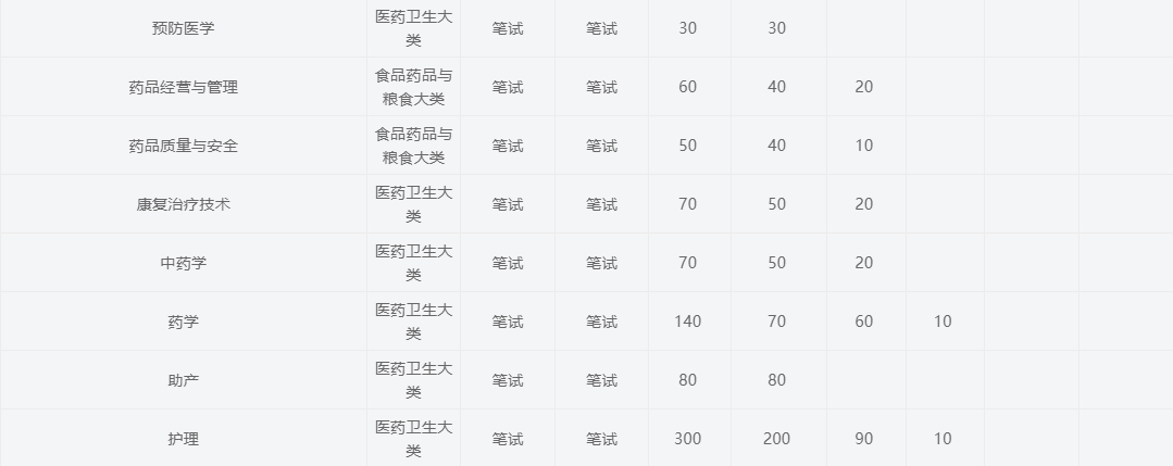 2025年安慶醫藥高等專科學校高職單招/分類考試線下培訓班——推薦安徽單招網線下培訓班|雙師教育/上岸率高！-圖4