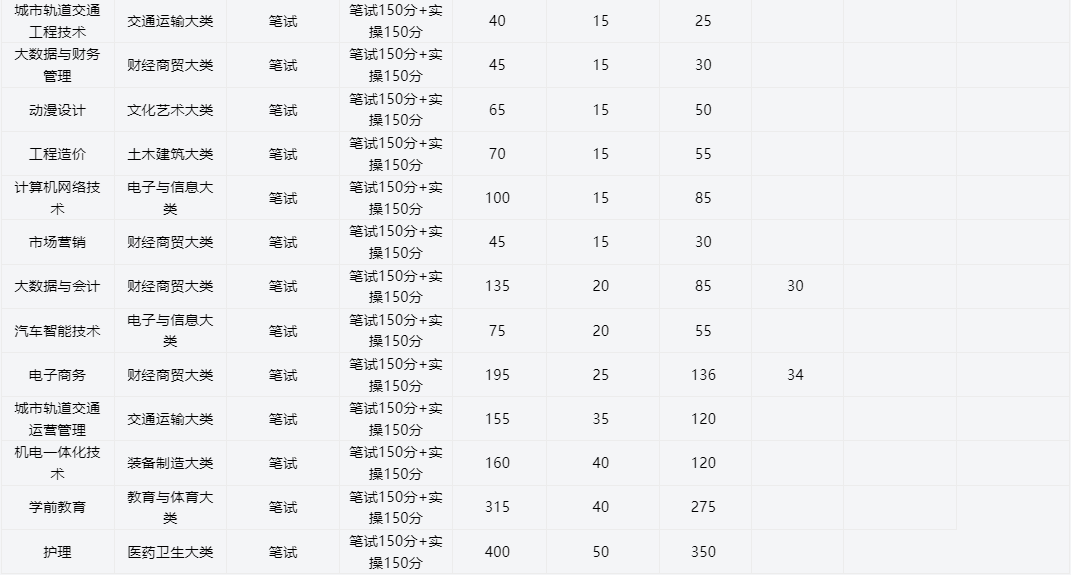 2025年合肥經(jīng)濟職業(yè)技術學院高職單招/分類考試線下培訓班——推薦安徽單招網(wǎng)線下培訓班|雙師教育/上岸率高！-圖4