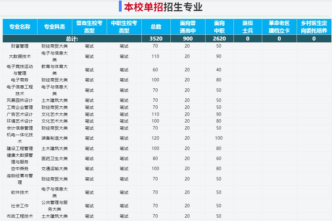 2025年合肥信息技術職業學院高職單招/分類考試線下培訓班哪家好？——推薦安徽單招網線下培訓班|雙師教育/上岸率高！-圖3
