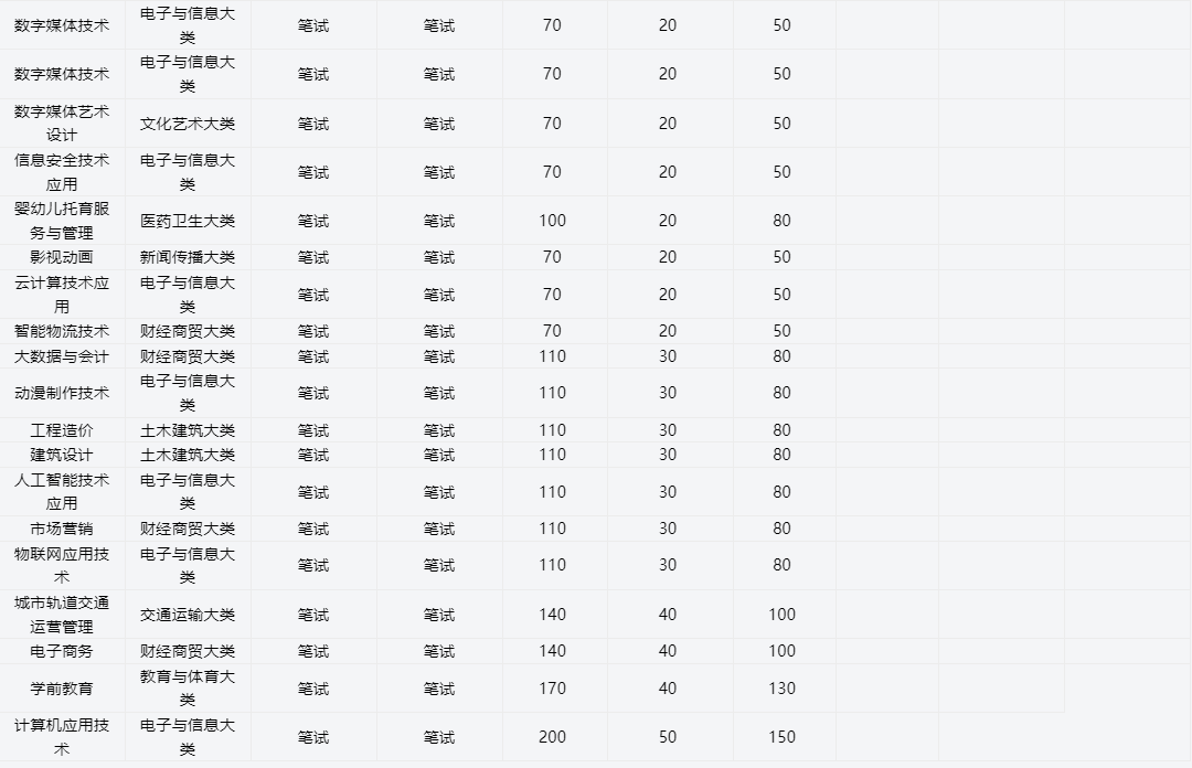 2025年合肥信息技術職業學院高職單招/分類考試線下培訓班哪家好？——推薦安徽單招網線下培訓班|雙師教育/上岸率高！-圖4