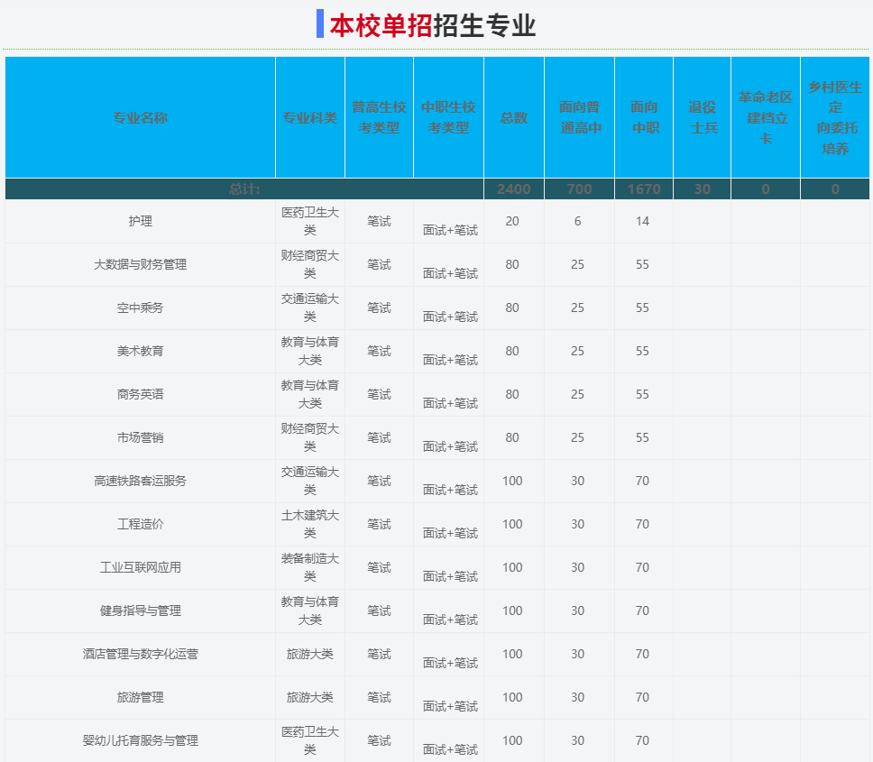 2025年安徽中澳科技職業學院高職單招/分類考試線下培訓班哪家好？——推薦安徽單招網線下培訓班|雙師教育/上岸率高！-圖3