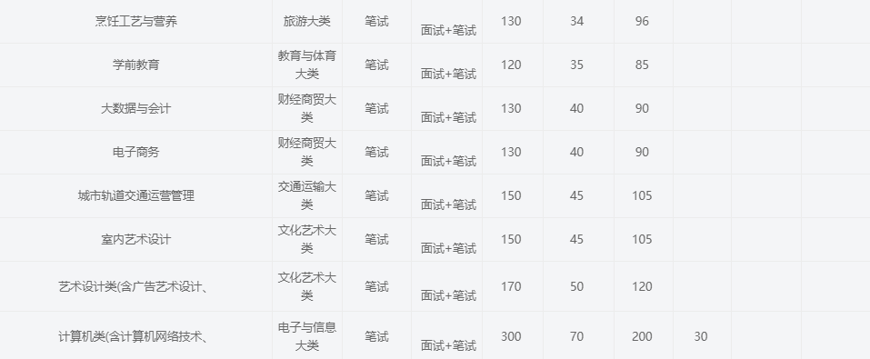2025年安徽中澳科技職業學院高職單招/分類考試線下培訓班哪家好？——推薦安徽單招網線下培訓班|雙師教育/上岸率高！-圖4