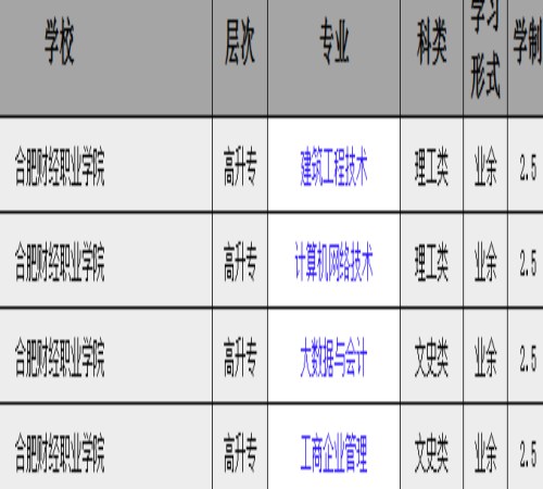 2025年合肥財經(jīng)職業(yè)學(xué)院成考專科報名時間+考試科目一覽-圖2