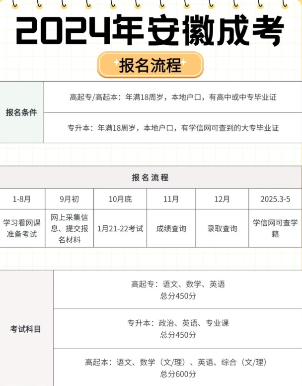 2025年合肥財經(jīng)職業(yè)學(xué)院成考專科報名時間+考試科目一覽-圖4