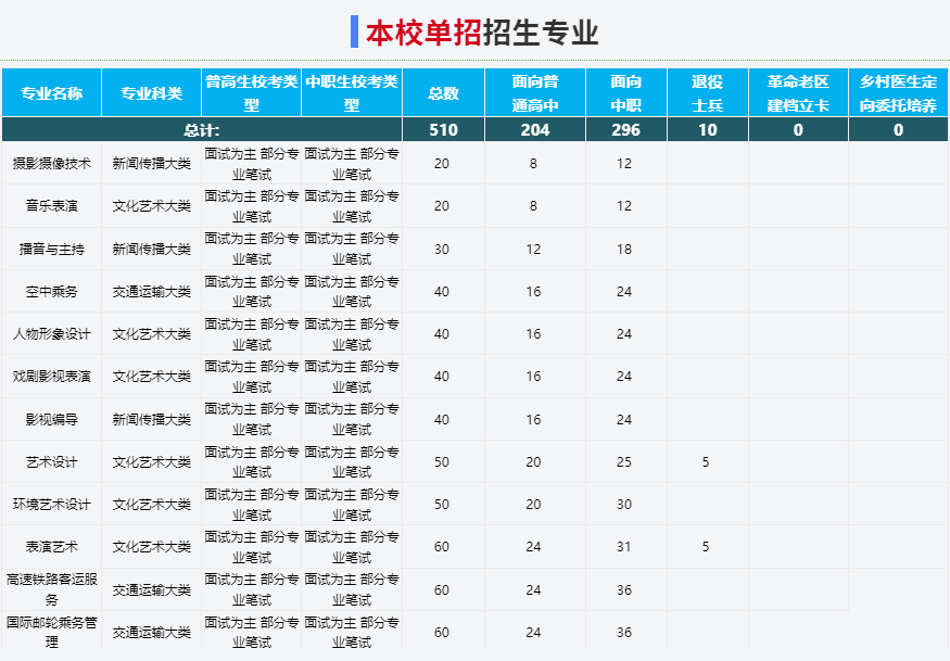 2025年安徽藝術(shù)職業(yè)學(xué)院校考考哪些內(nèi)容？備考推薦安徽單招網(wǎng)集訓(xùn)營(yíng)！志愿指導(dǎo)+升學(xué)規(guī)劃！-圖3