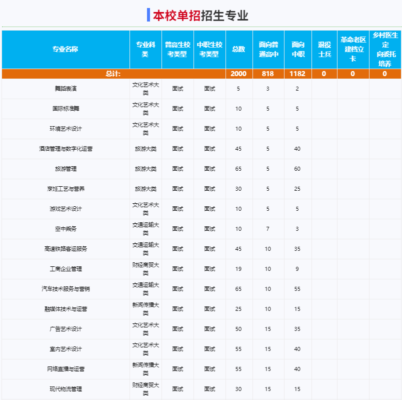 2025年安徽綠海商務職業學院高職單招/分類考試線下培訓班哪家好？——推薦安徽單招網線下培訓班|雙師教育/上岸率高！-圖3