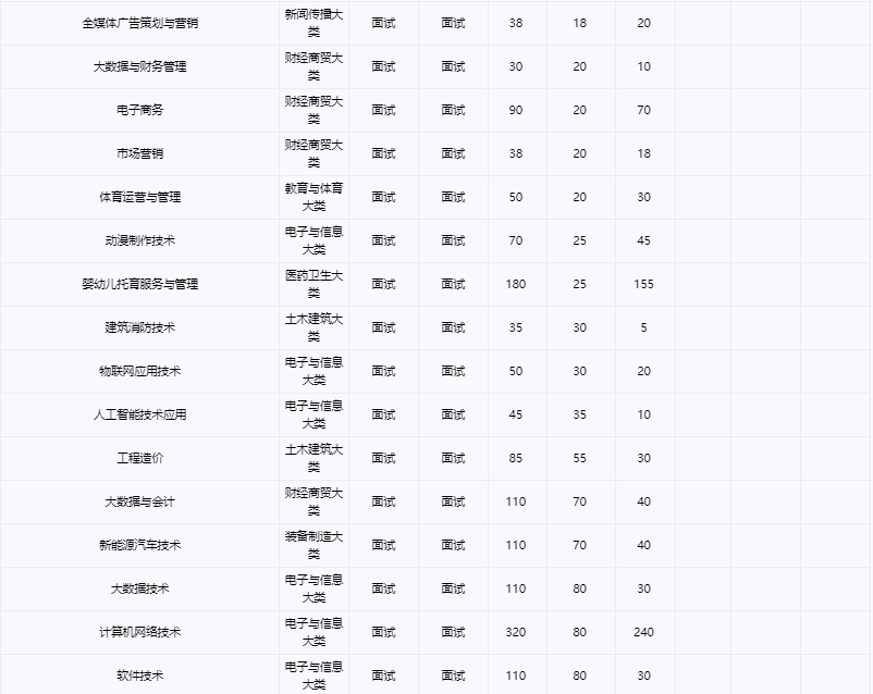 2025年安徽綠海商務職業學院高職單招/分類考試線下培訓班哪家好？——推薦安徽單招網線下培訓班|雙師教育/上岸率高！-圖4