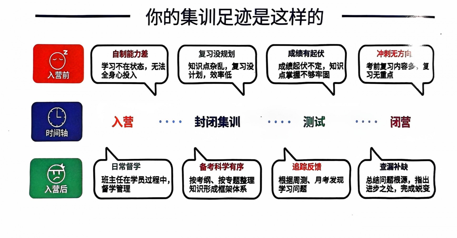 2025年蚌埠經濟技術職業學院高職單招/分類考試線下培訓班哪家好？——推薦安徽單招網線下培訓班|雙師教育/上岸率高！-圖7