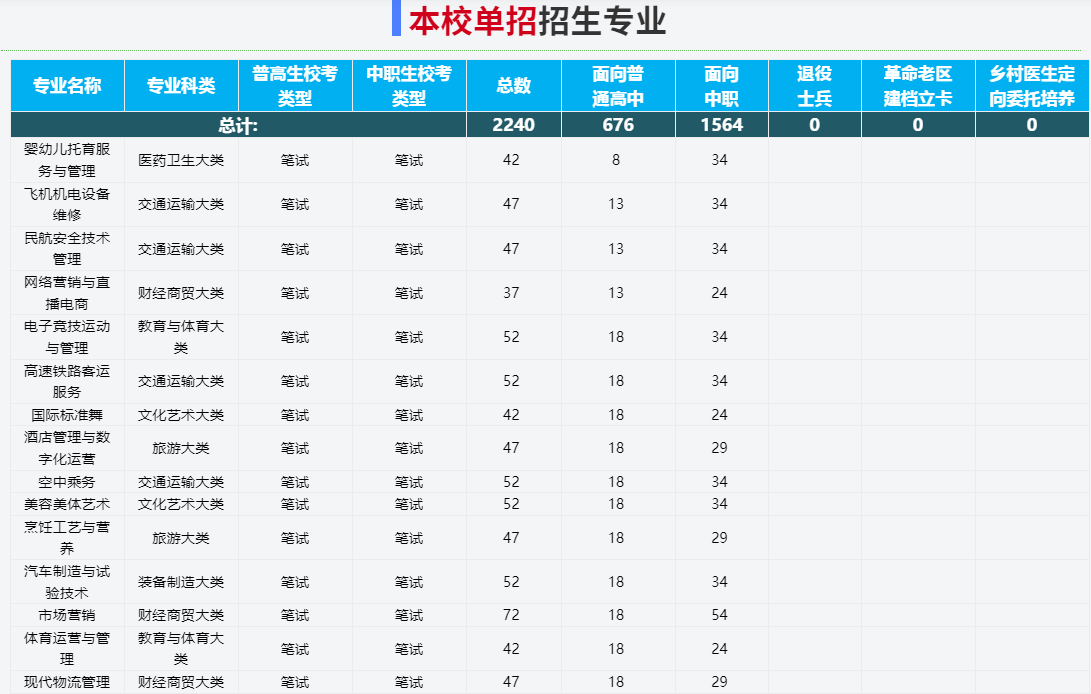 2025年合肥濱湖職業技術學院高職單招/分類考試線下培訓班哪家好？——推薦安徽單招網線下培訓班|雙師教育/上岸率高！-圖3