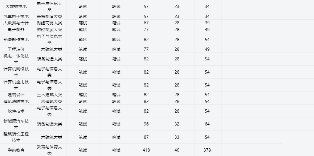 2025年合肥濱湖職業技術學院高職單招/分類考試線下培訓班哪家好？——推薦安徽單招網線下培訓班|雙師教育/上岸率高！-圖4