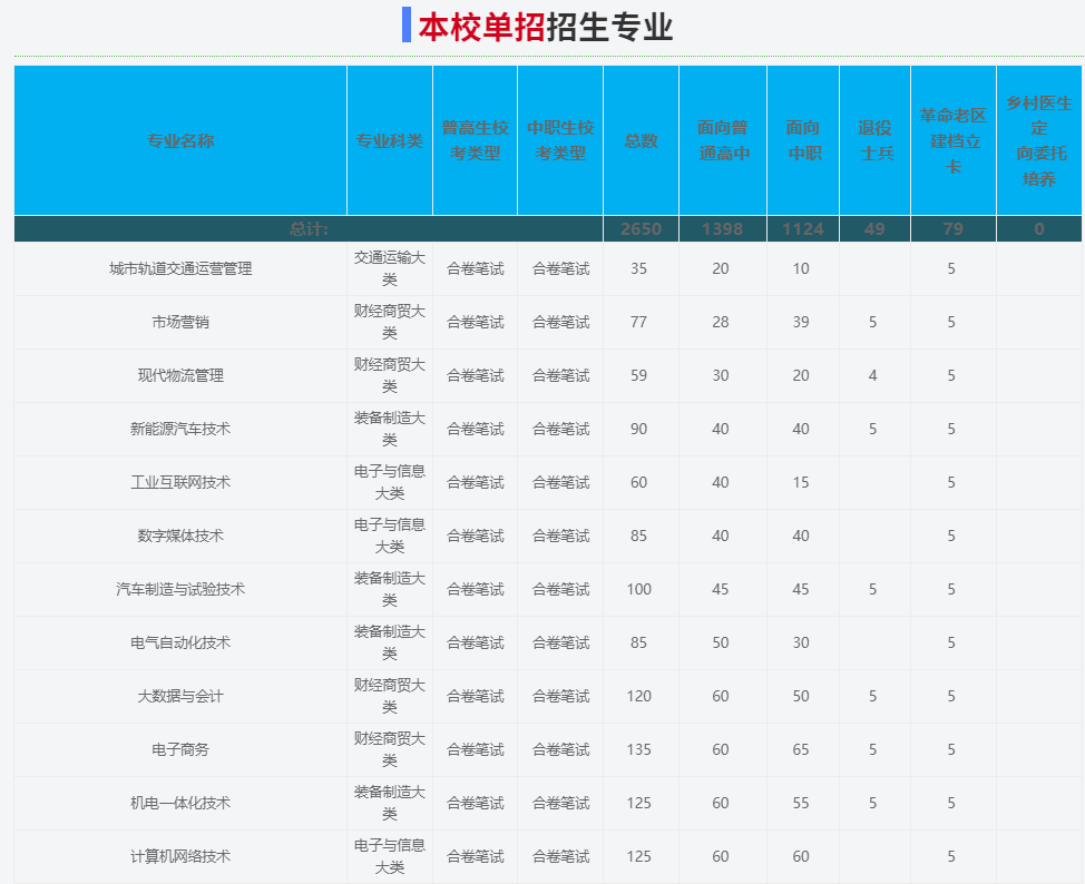 2025年安徽電子信息職業技術學院高職單招/分類考試線下培訓班哪家好？——推薦安徽單招網線下培訓班|雙師教育/上岸率高！-圖3