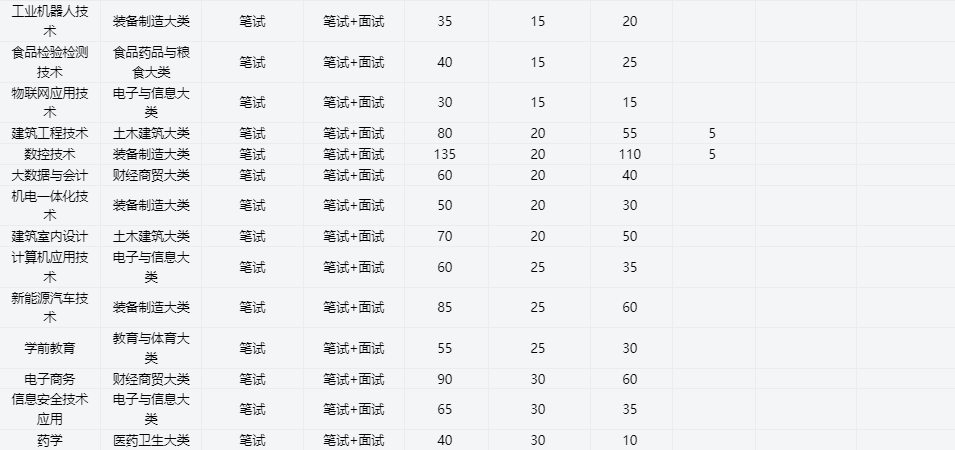 2025年阜陽(yáng)職業(yè)技術(shù)學(xué)院高職單招/分類考試線下培訓(xùn)班哪家好？——推薦安徽單招網(wǎng)線下培訓(xùn)班|雙師教育/上岸率高！-圖4