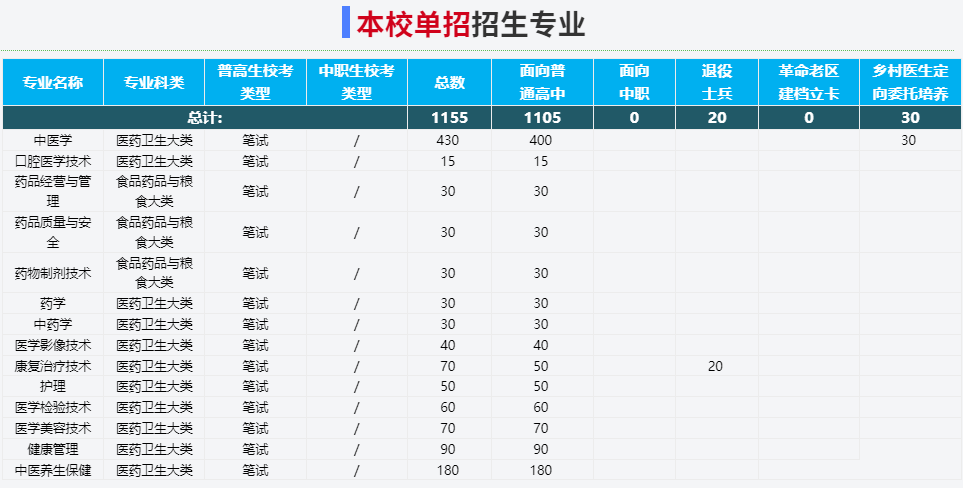 2025年安徽中醫(yī)藥高等專科學(xué)院校考考試內(nèi)容是什么？備考推薦安徽單招網(wǎng)集訓(xùn)營(yíng)！校考培訓(xùn)+升學(xué)指導(dǎo)！-圖3