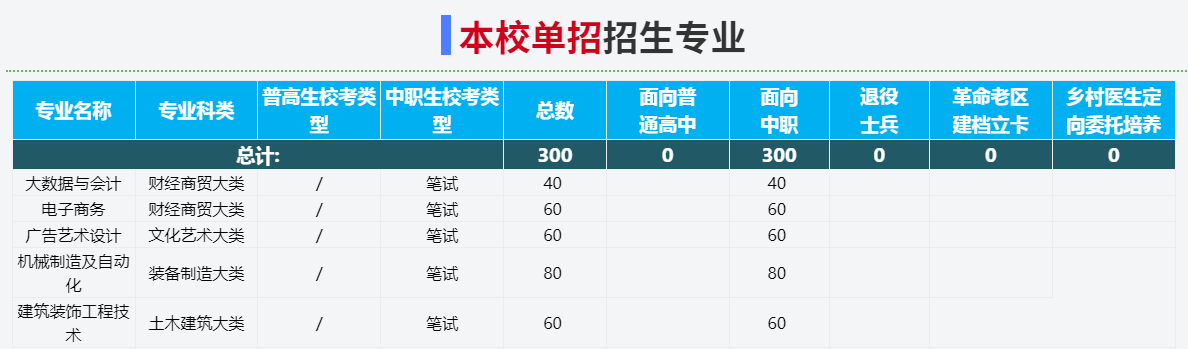 2025年宿州學(xué)院（專科）高職單招/分類考試線下培訓(xùn)班哪家好？——推薦安徽單招網(wǎng)線下集訓(xùn)營|封閉式管理|升學(xué)率高！-圖3