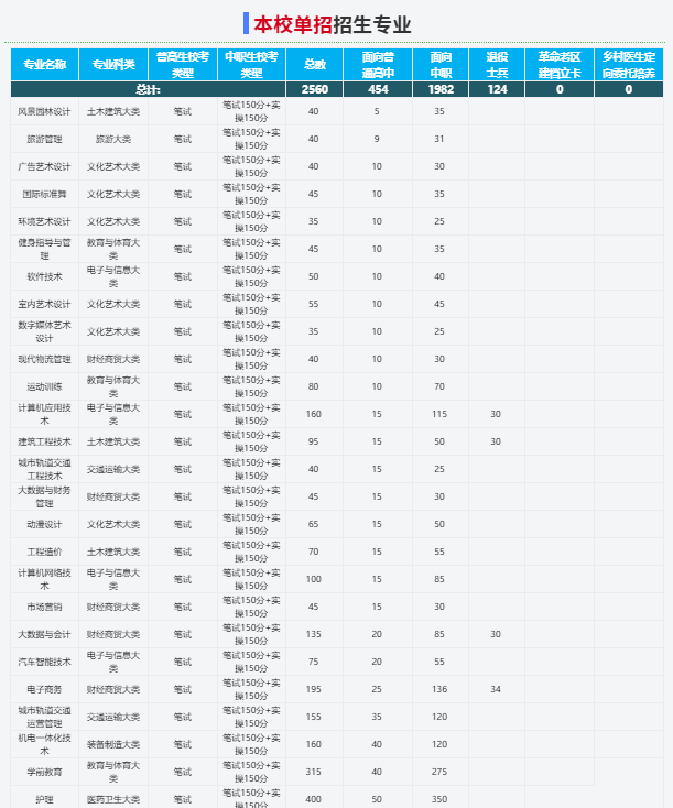 2025年合肥經濟技術學院校考考試內容是什么？備考推薦安徽單招網集訓營！校考培訓+升學指導！-圖3