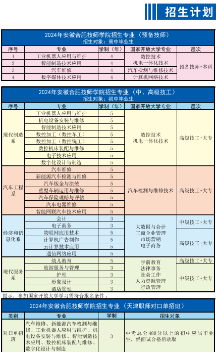 2025年合肥市中考200分左右讀什么學校好 ？首選安徽合肥技師學院-圖2