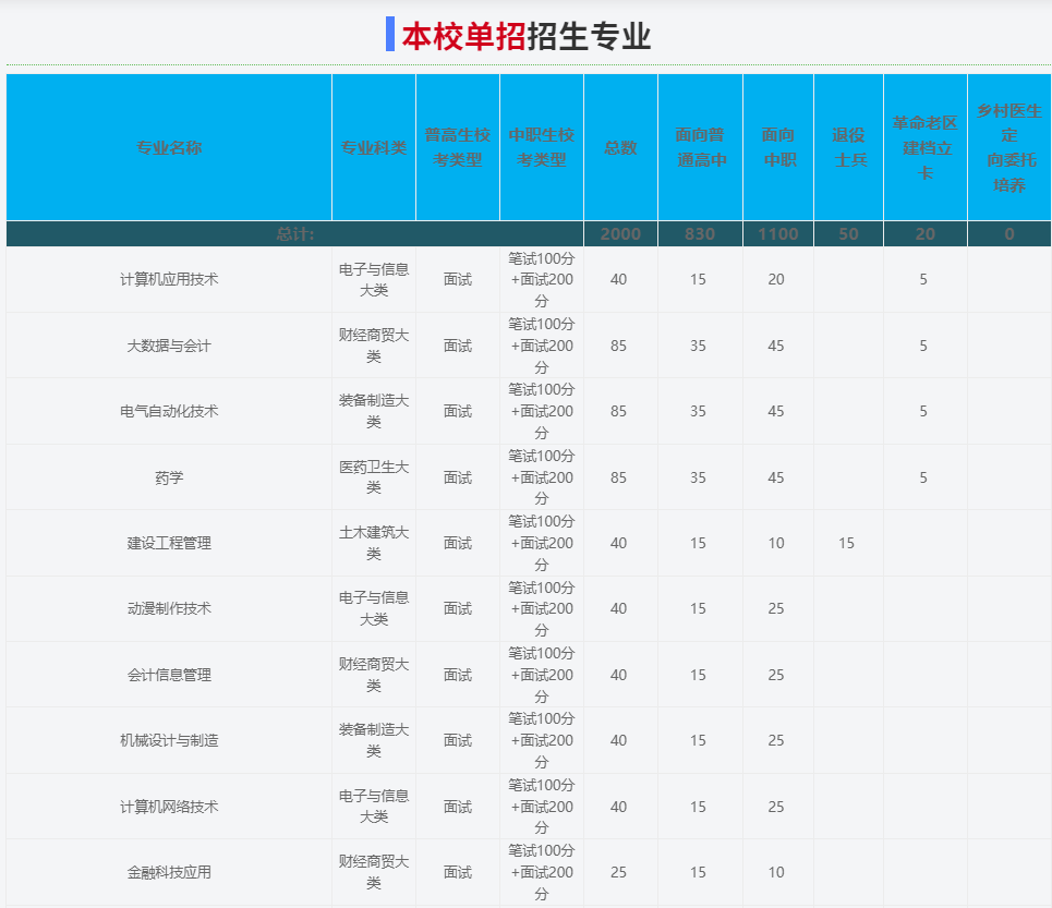 2025年馬鞍山職業技術學院高職單招/分類考試線下培訓班哪家好？如何備考？——推薦安徽單招網線下集訓營|封閉式管理|升學率高！-圖3