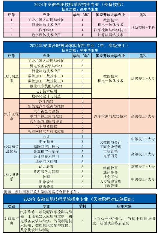 2025年安徽合肥技師學院怎么報考？報考流程及所需材料-圖4