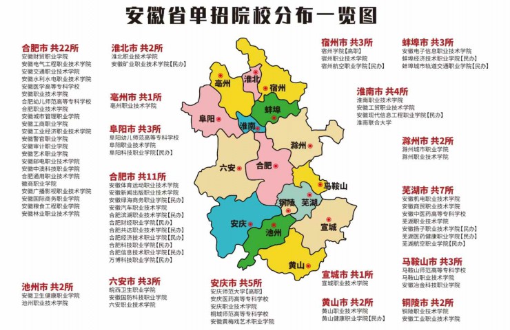 安徽合肥中職生走單招考試推薦哪家分類考試培訓班？——安徽單招網-圖1