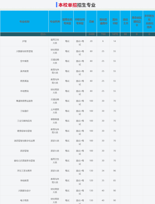 2025年安徽中澳科技職業學院校考考試內容是什么？備考推薦安徽單招網集訓營！校考培訓+升學指導！-圖3